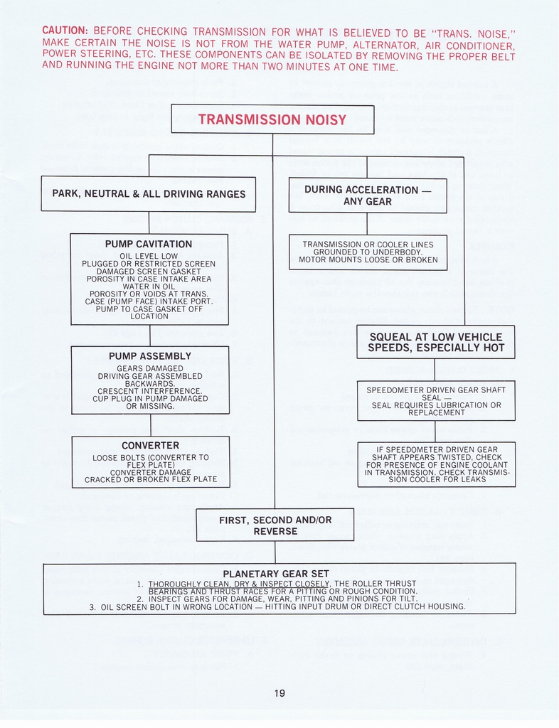 n_THM200 Troubleshooting1977 022.jpg